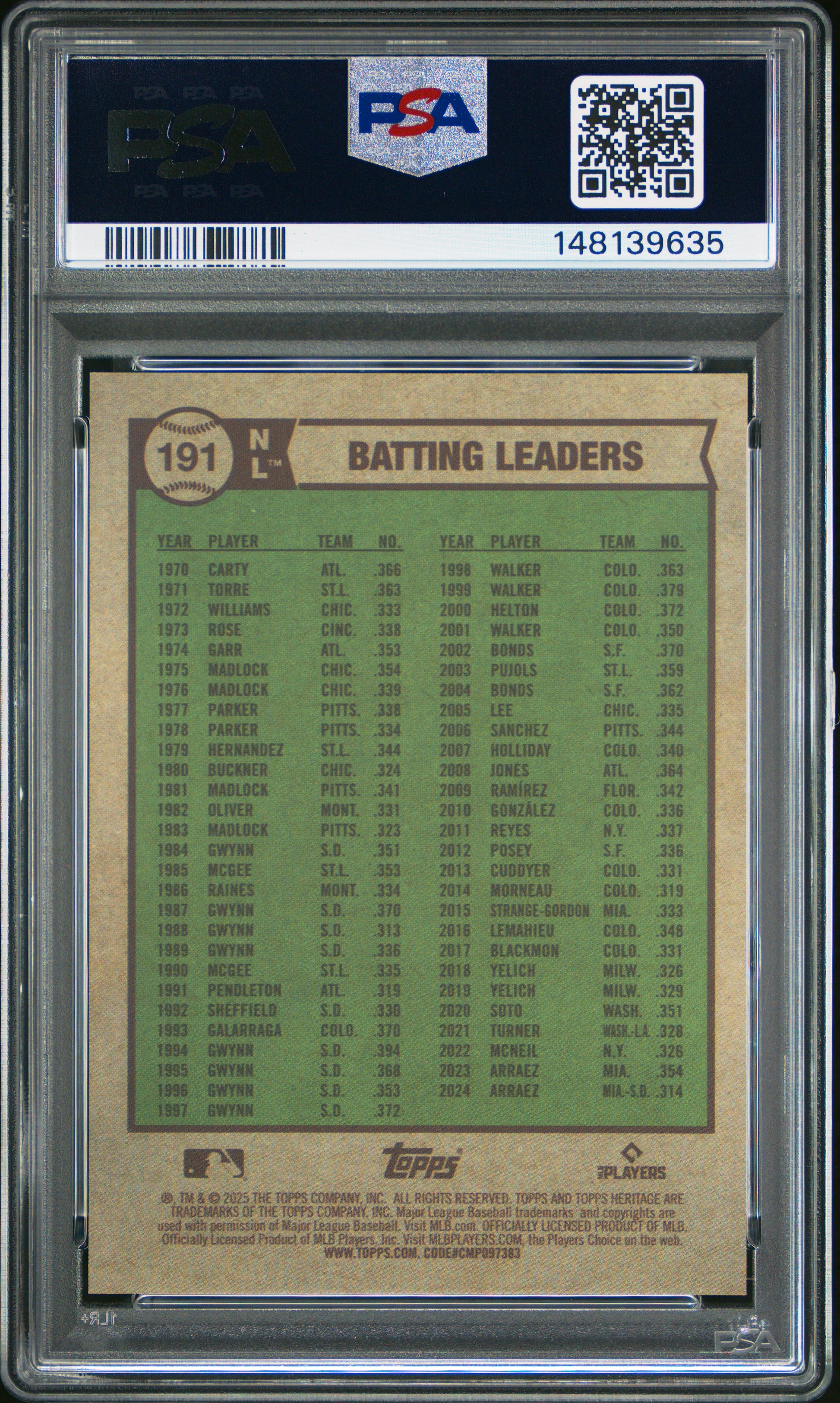 Ohtani Arraez Ozuna 2025 Topps Heritage Chrome Gold Refractor SP 15/50 PSA 10-2