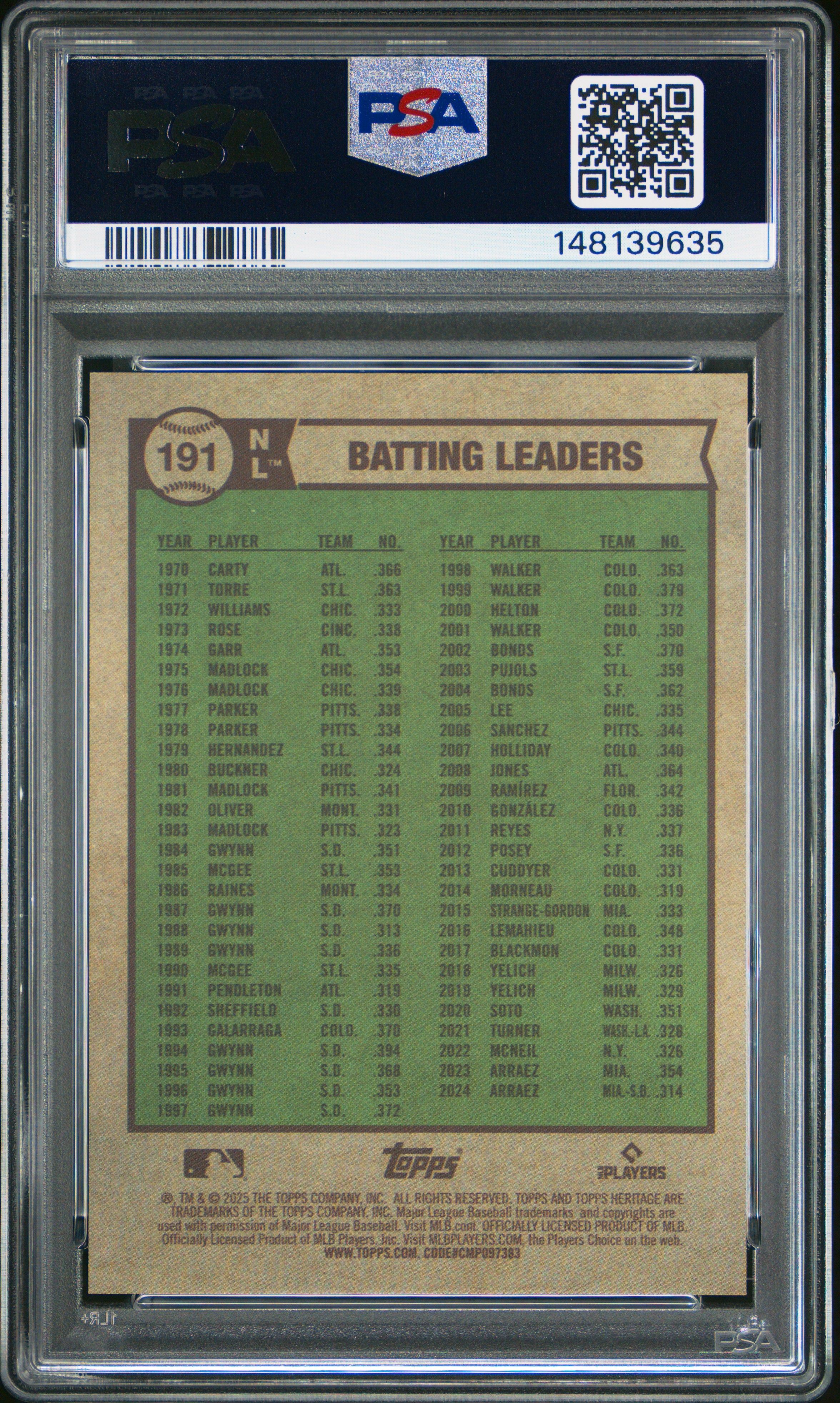 Ohtani Arraez Ozuna 2025 Topps Heritage Chrome Gold Refractor SP 15/50 PSA 10-2